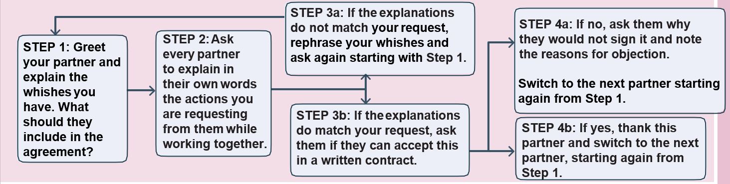 M04_Agreement_steps